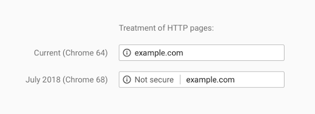 HTTP oznaka