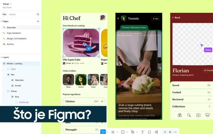 Sučelje Figma